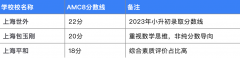 AMC8数学竞赛分数线是多少?北京/上海/广州/深圳考多少分才可以？