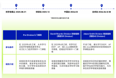 NEC商科竞赛新赛季时间轴/组别设置/参赛要求/晋级规则
