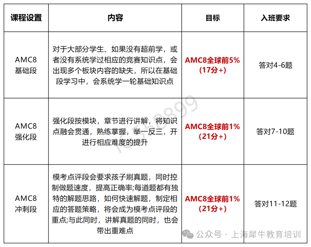 AMC8分班.png