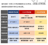 IGCSE选课全攻略：科学规划+解锁高分路径