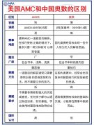 AMC8和奥数详细对比，区别及选择建议参考！