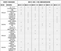 澳洲AMC竞赛考什么？不同年级考试内容及知识点介绍！