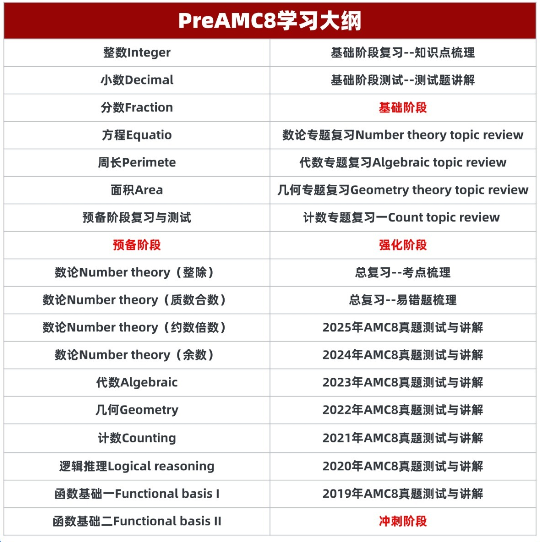 PREAMC8全程班课程大纲_01.jpg