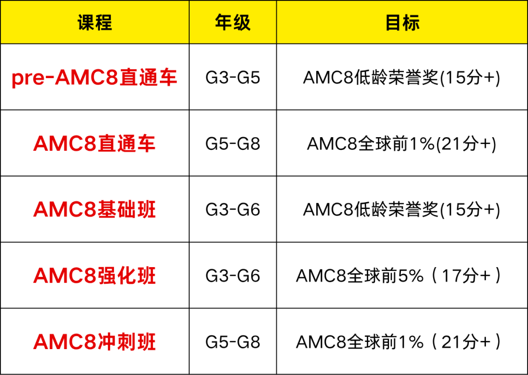 5.14-ALIG先修.png