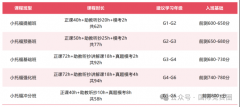 上海小托福培训课程，名师辅导拿高分！