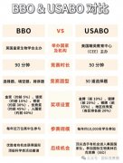 USABO和BBO赛制规则是什么？生物竞赛培训课程介绍