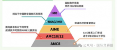 数学竞赛界的“天花板”AMC10 竞赛一文详细介绍！附AMC10真题资料