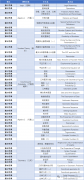 AMC12竞赛备考需要多久？附AMC12竞赛培训