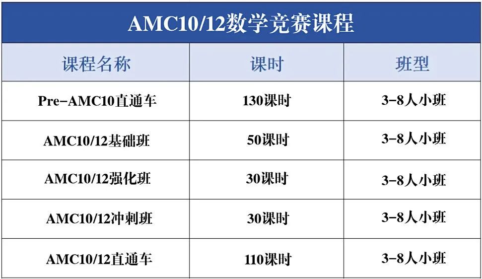 Alevel+AMC10=牛剑敲门砖？国际生都在学的AMC10数学竞赛培训课程与alevel数学有何相似之处？