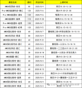 几年级备考AMC8竞赛适合？上海AMC8线下小班培训课程
