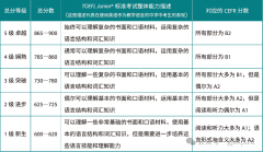 小托福850分是什么水平？普娃如何高效规划备考？权威解析+科学路径