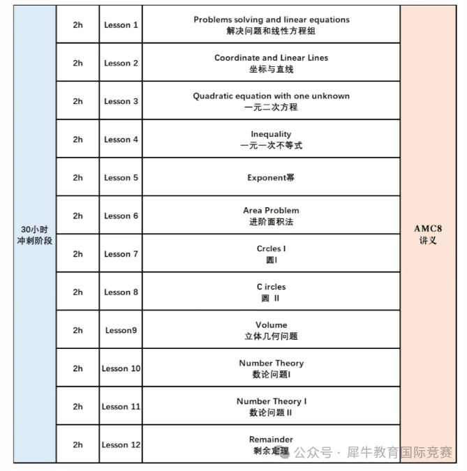 微信图片_20250729183828AMC8冲刺班.png