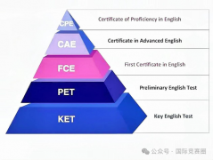 小学英语ket是什么？ket真题资料领取~
