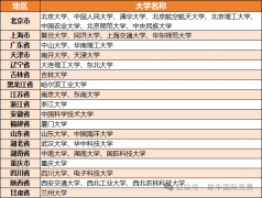 高中生物联赛CNBO竞赛课程，带你轻松考进985/211大学！