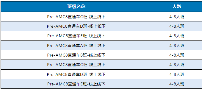 AMC8小白必看！AMC8数学竞赛备考规划来了，收藏起来反复观看！