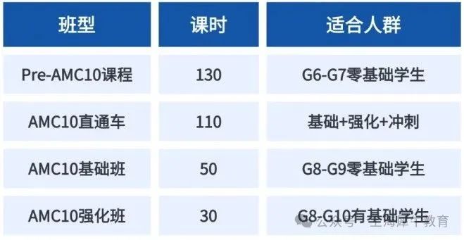 AMC10课程.png