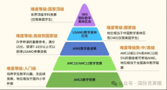 AMC10考试时间安排一文全讲清楚，附amc10真题资料