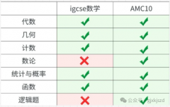 IGCSE数学和AMC10竞赛考点对比!