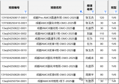 AMC8课程哪家好？成都AMC8课程推荐！