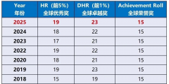 上海学生AMC8怎么学?考多少分可以拿奖？犀牛AMC8小班课秋季招生！