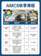北京犀牛AMC8冲刺课程!北京娃参加AMC8数学竞赛有何用？