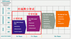 小托福什么时候考?考试时间与考试内容分析！