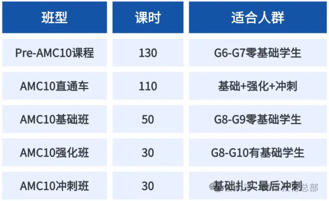 AMC10课程.png