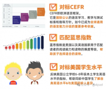 犀牛小托福课程培训， 小托福最佳入门时间是什么时候？