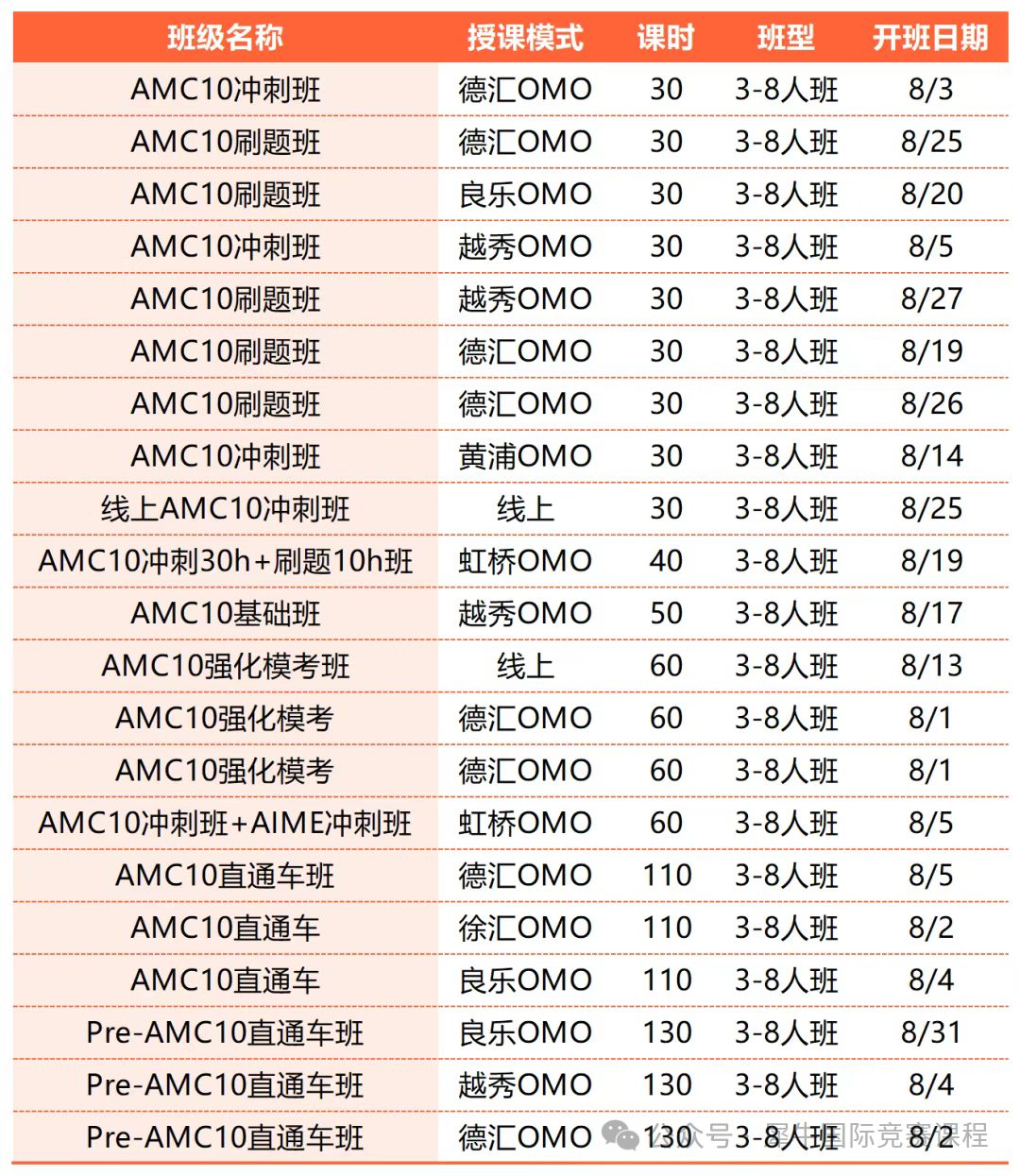 AMC10课程安排.jpg