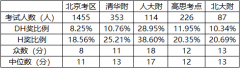 AMC8数学竞赛有用吗？小学AMC8数学竞赛培训课程！