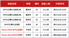 BPhO竞赛难度怎么样？BPhO竞赛如何备考才能冲奖？