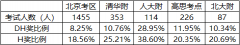 上海小学生考AMC8数学竞赛，到底有哪些用处？