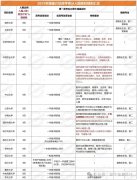 强基全景解读③：强基计划2025入围条件有哪些？