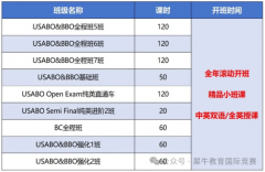 BBO竞赛备考攻略和培训课程！