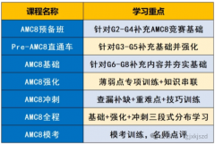 AMC8课程哪家好？犀牛AMC8培训课程高效冲奖！