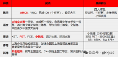上海AMC8培训课程周末班，备考2026前1%！