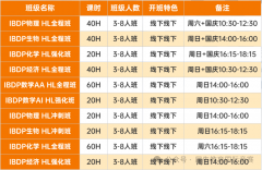 犀牛IB课程培训课程,轻松冲7分！