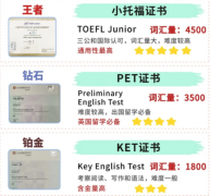 上海小托福秋季培训班，助力冲刺高分！