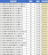 IGCSE课程是什么？附IGCSE全科培训~