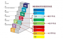 北京小学生有必要考KET吗？犀牛北京KET课程培训！