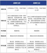 AMC10和AMC12竞赛区别,AMC10和AMC12竞赛怎么备考规划？