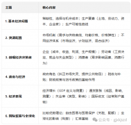 IGCSE考察哪些知识点？关于IG经济有什么好的学习建议呢？