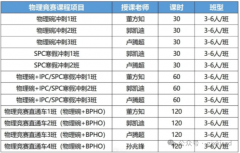 2026年物理碗竞赛时间安排/考试内容/含金量/培训课程