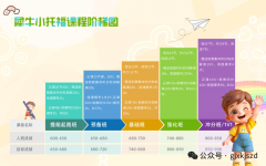 小托福首考857，两个月如何快速提分？