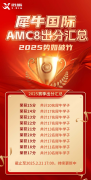 AMC8竞赛学习备考规划，附AMC8培训课程安排