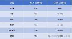 上海小托福培训课程一文介绍清楚！