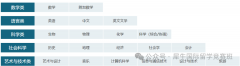 IGCSE数学学习内容是什么？上海IGCSE培训课程一文介绍！