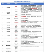 苏州各区初中重点班汇总，AMC8数学竞赛对于苏州小升初择校有多重要？