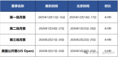 2025-2026赛季USACO竞赛考试时间安排！附USACO培训课程