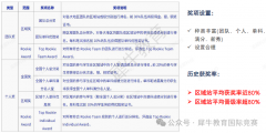 深国交学生偏爱的NEC竞赛组别有哪些？附NEC竞赛培训